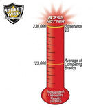 Pepper Spray: Streetwise 23 - Police Strength Streetwise 23 Pepper Spray 3 Oz Fire Master